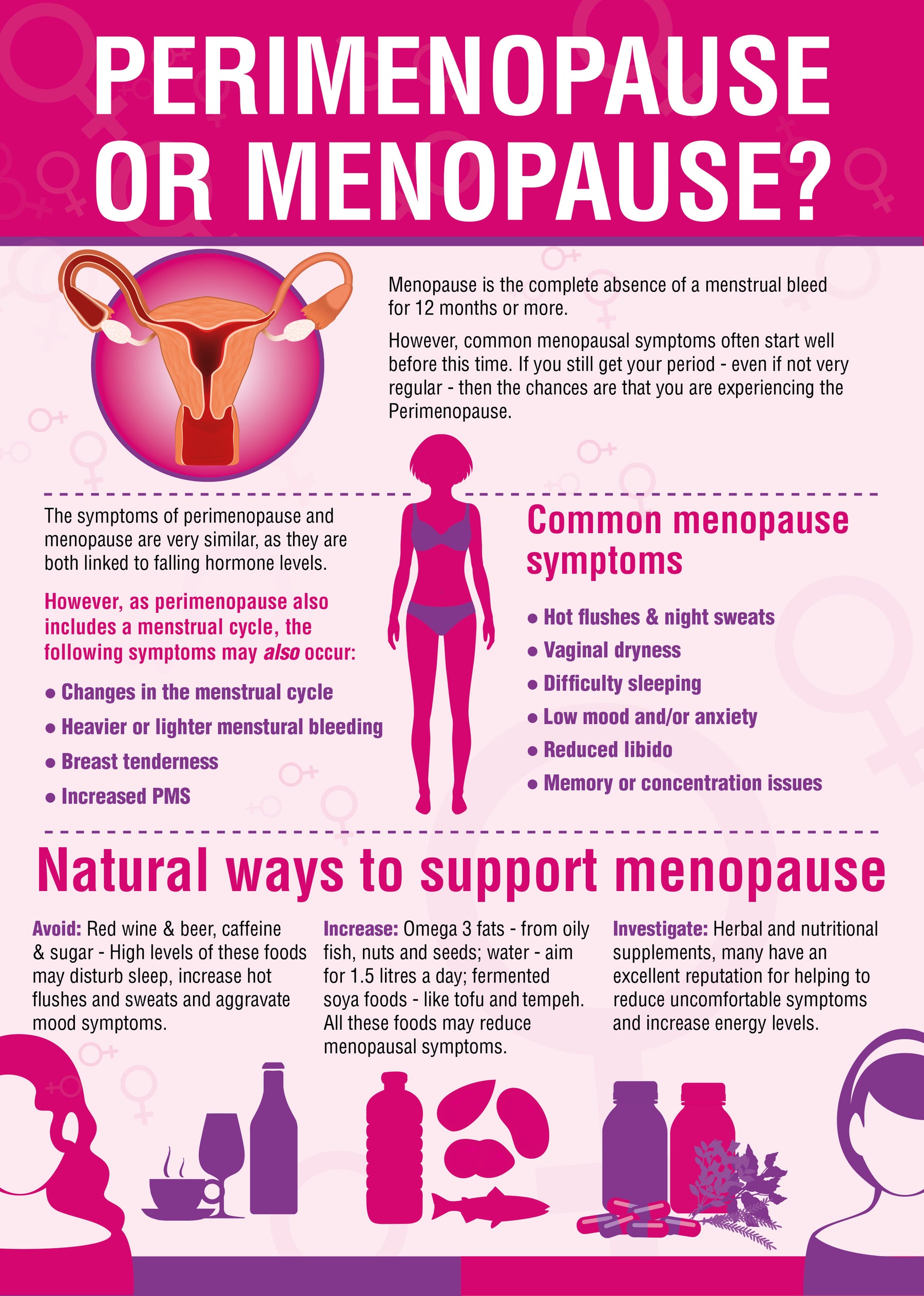 Perimenopause or Menopause