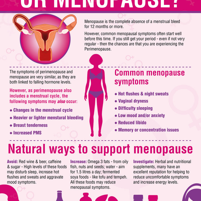 Perimenopause or Menopause